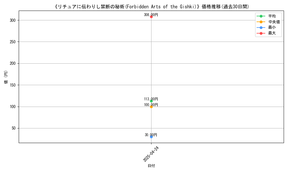 graph_card_116828