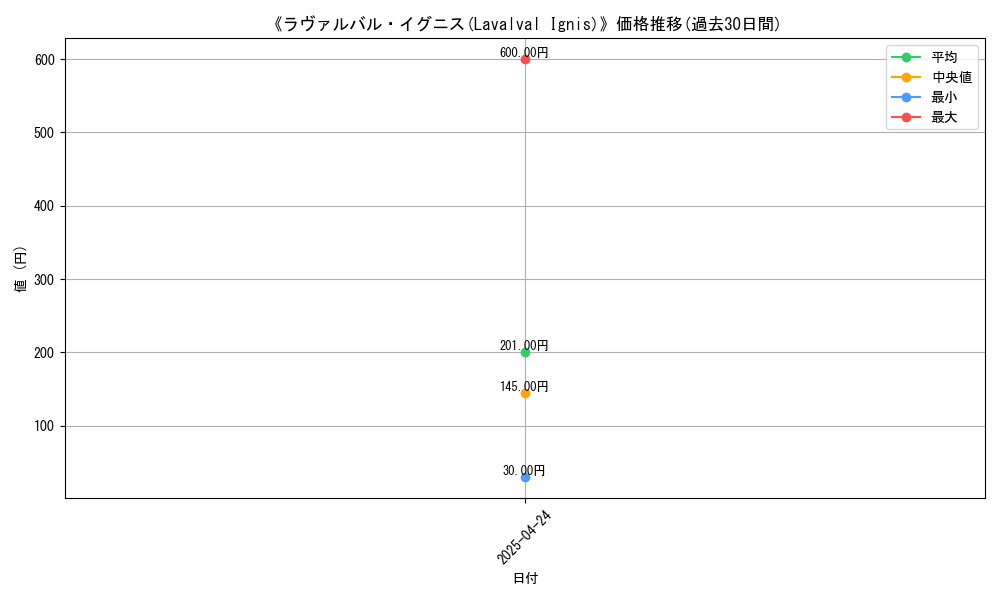 graph_card_116831