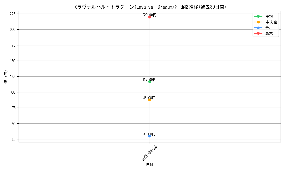 graph_card_116832