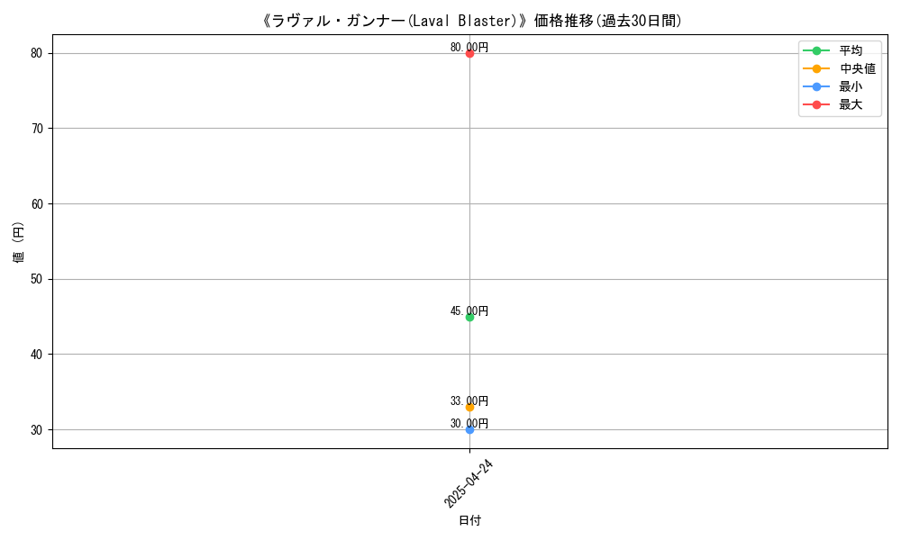 graph_card_116837