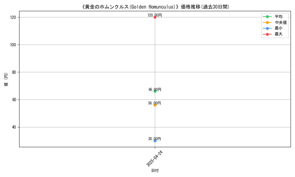 graph_card_116845