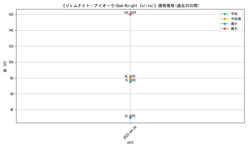 graph_card_116847