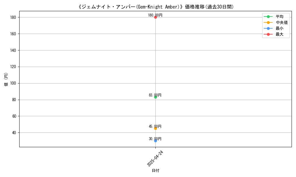 graph_card_116848