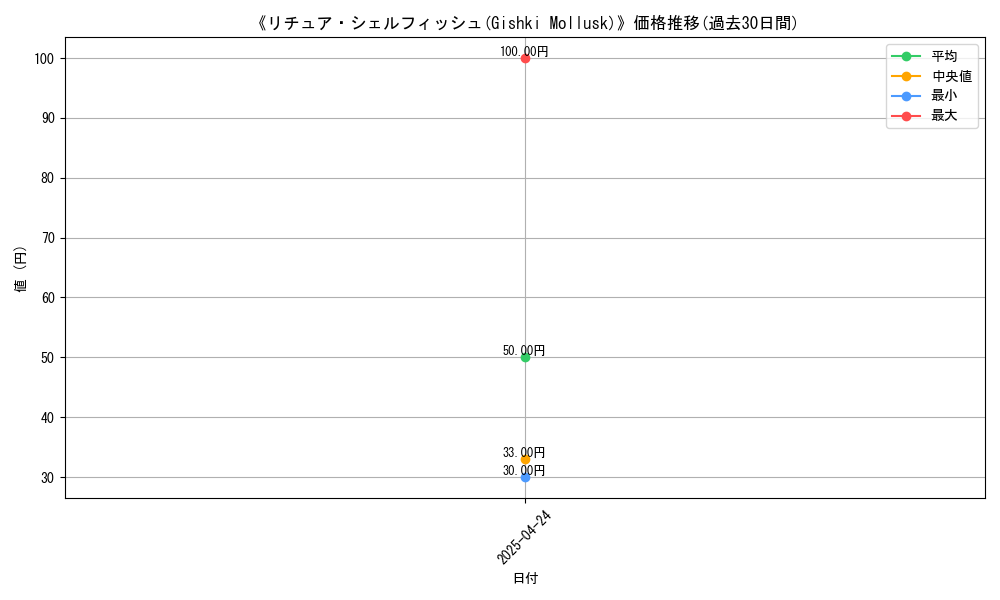 graph_card_116854