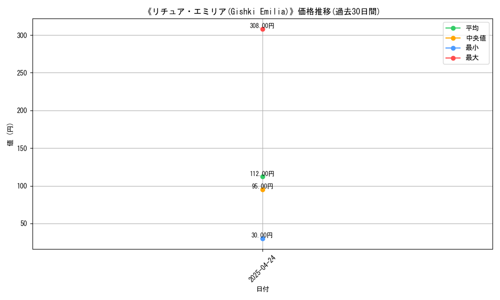 graph_card_116857