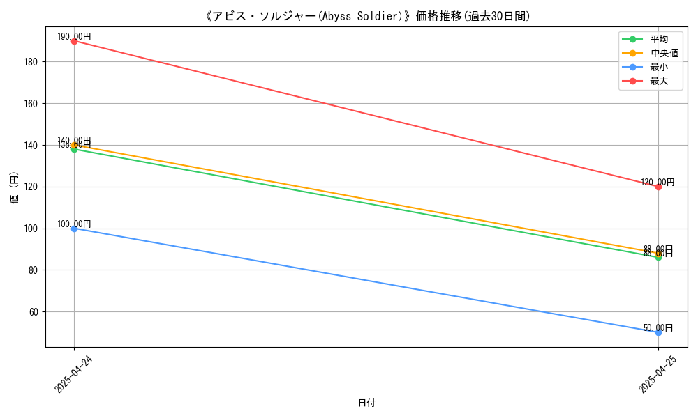 graph_card_116864
