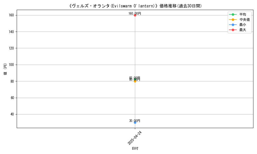 graph_card_116890