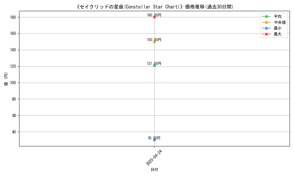 graph_card_116892