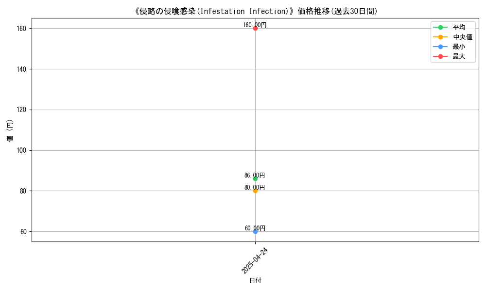 graph_card_116893
