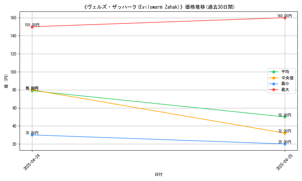 graph_card_116897