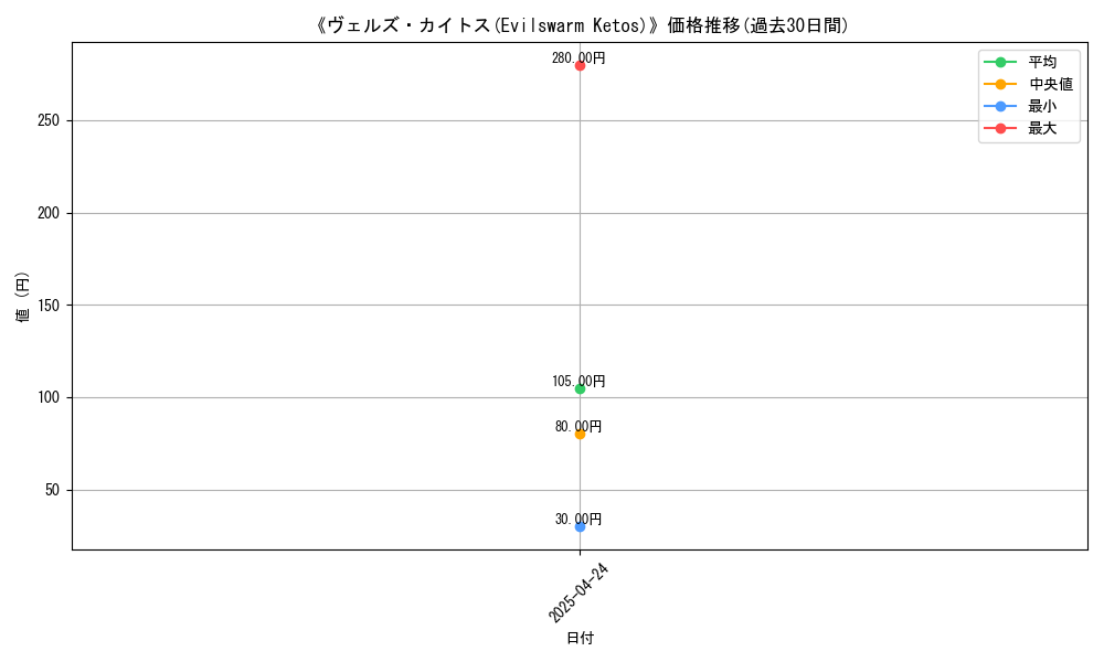 graph_card_116898