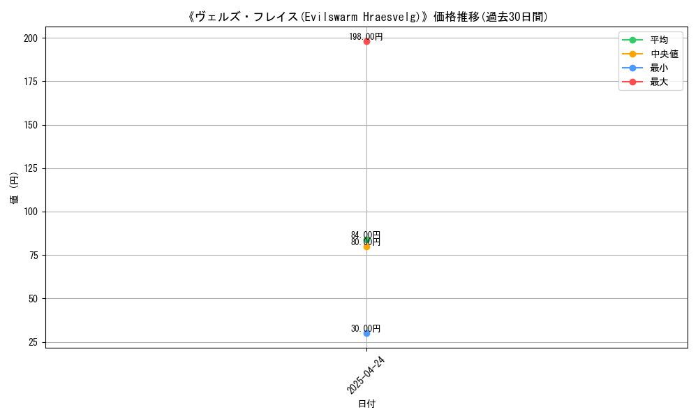 graph_card_116899