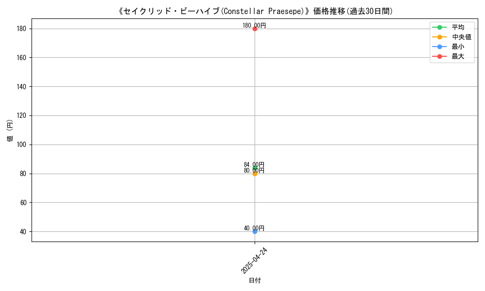 graph_card_116902