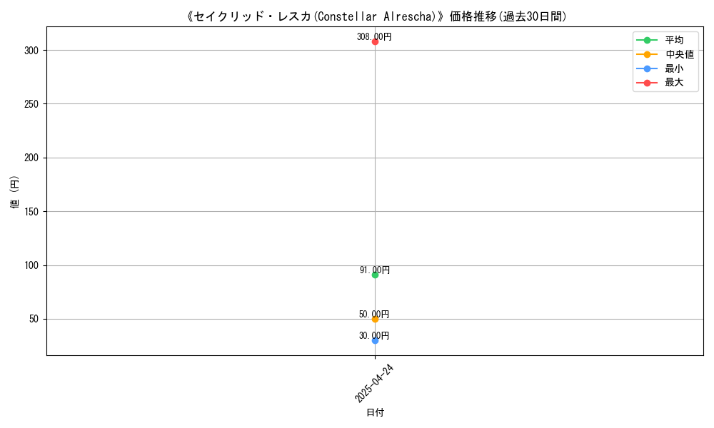 graph_card_116911
