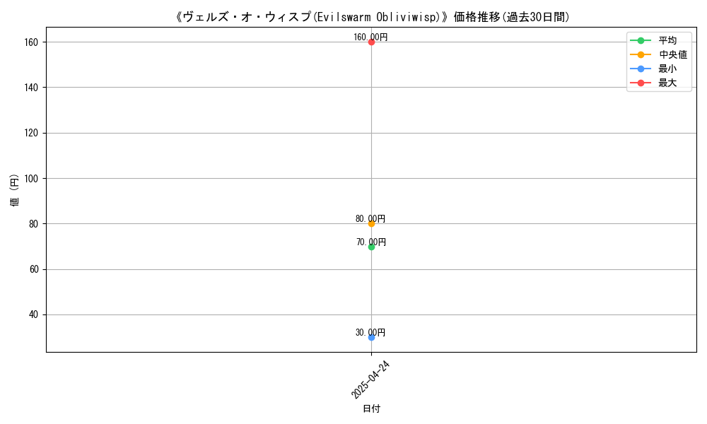 graph_card_116914