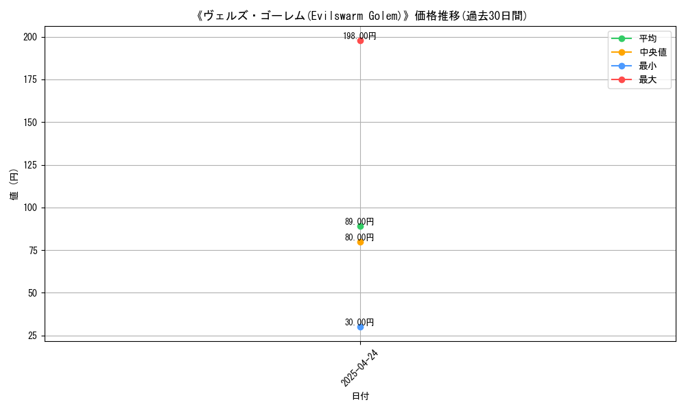 graph_card_116923
