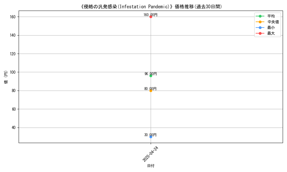 graph_card_116924