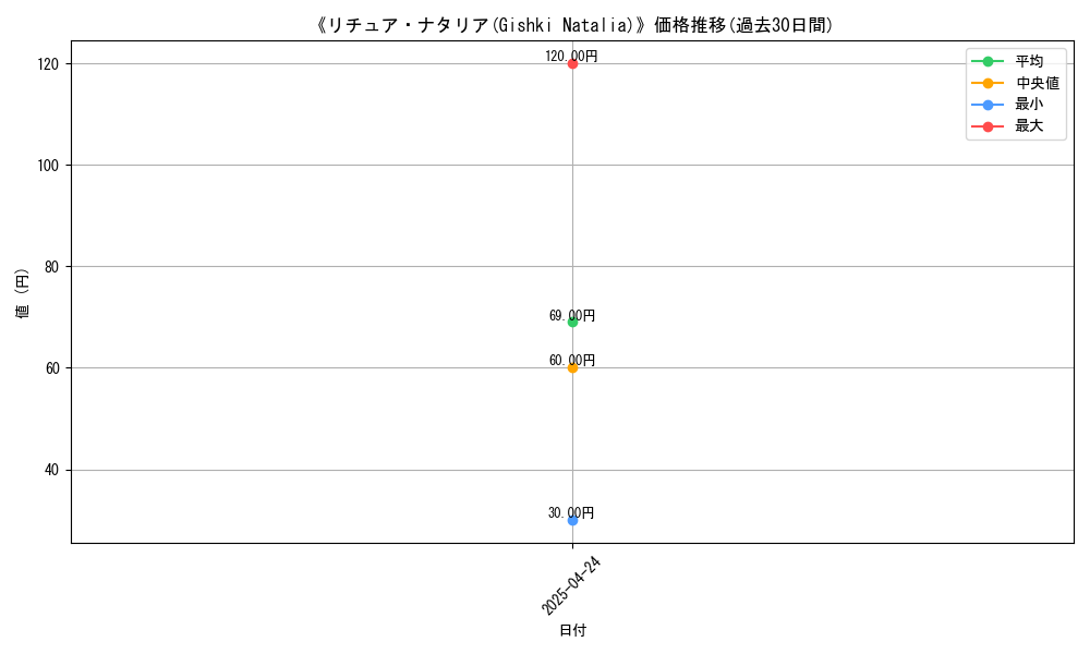 graph_card_116925