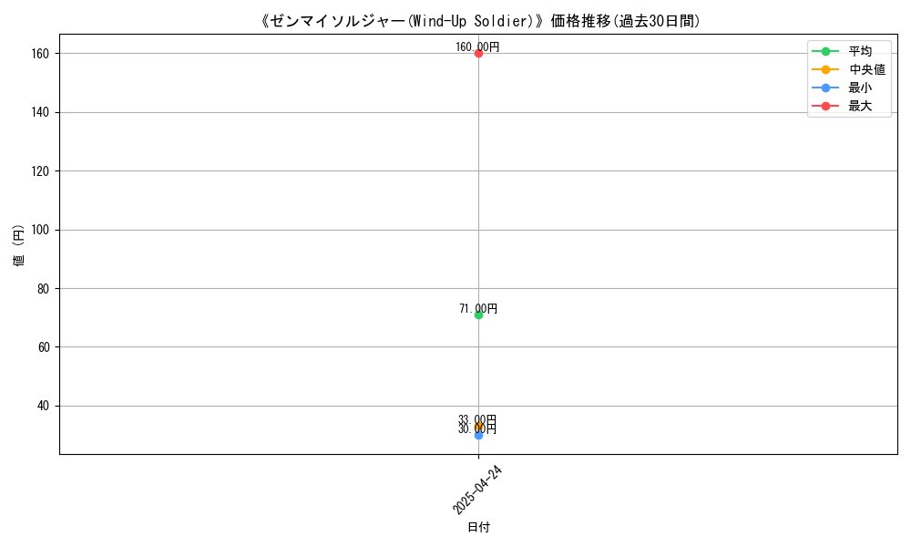 graph_card_116941