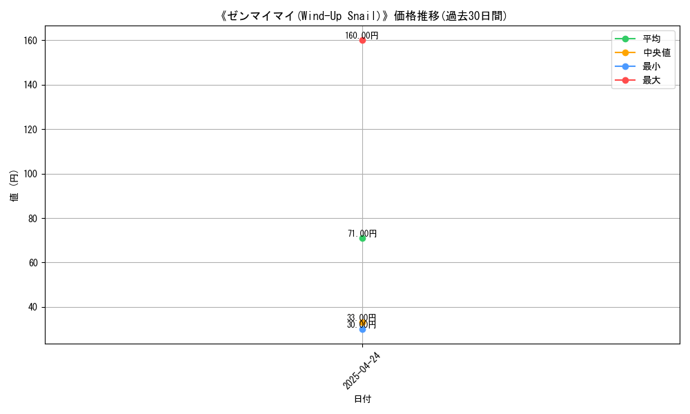graph_card_116943