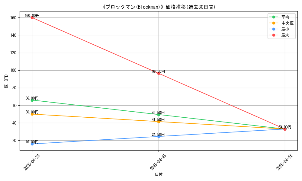 graph_card_116979