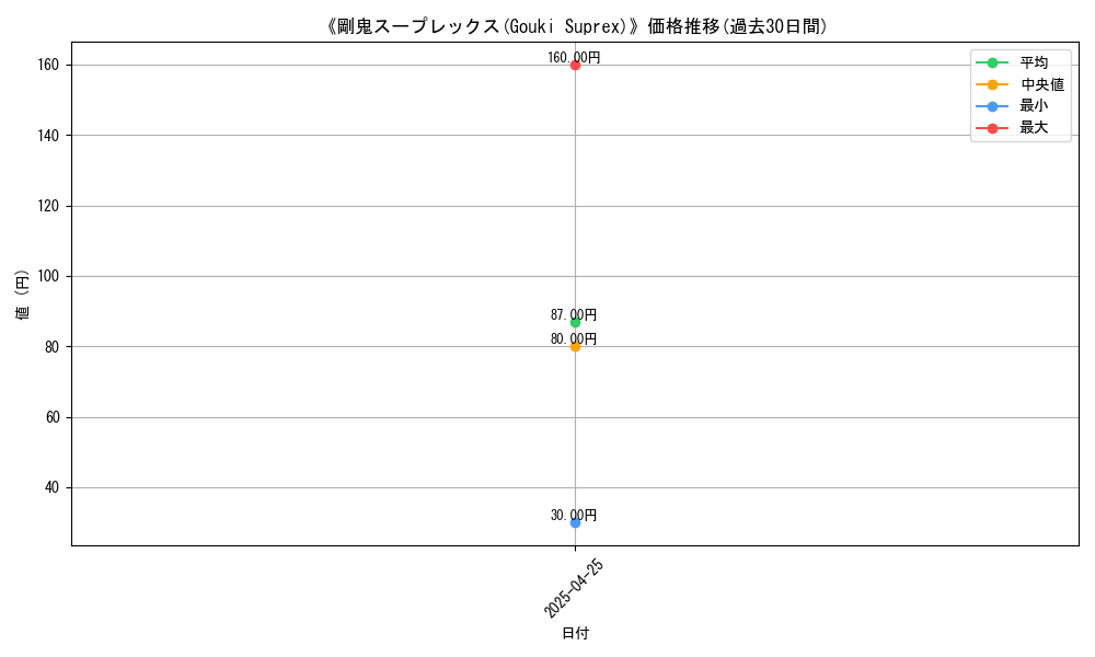 graph_card_117010
