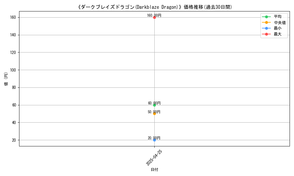 graph_card_117057