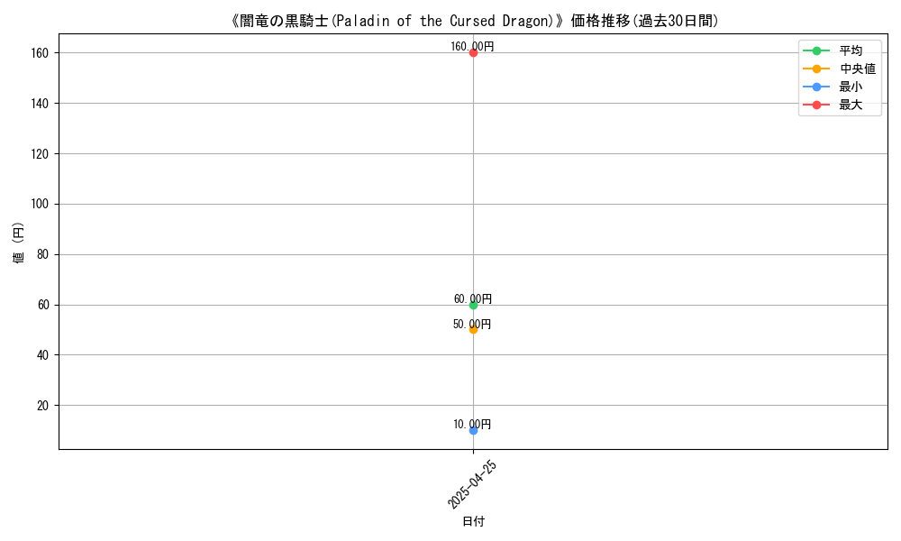 graph_card_117060