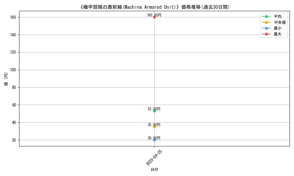 graph_card_117063