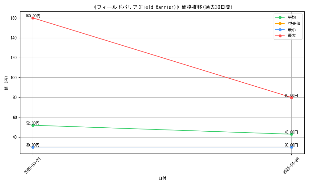 graph_card_117095