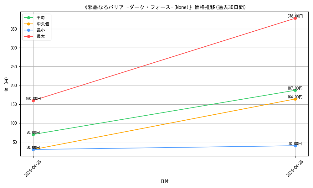 graph_card_117096