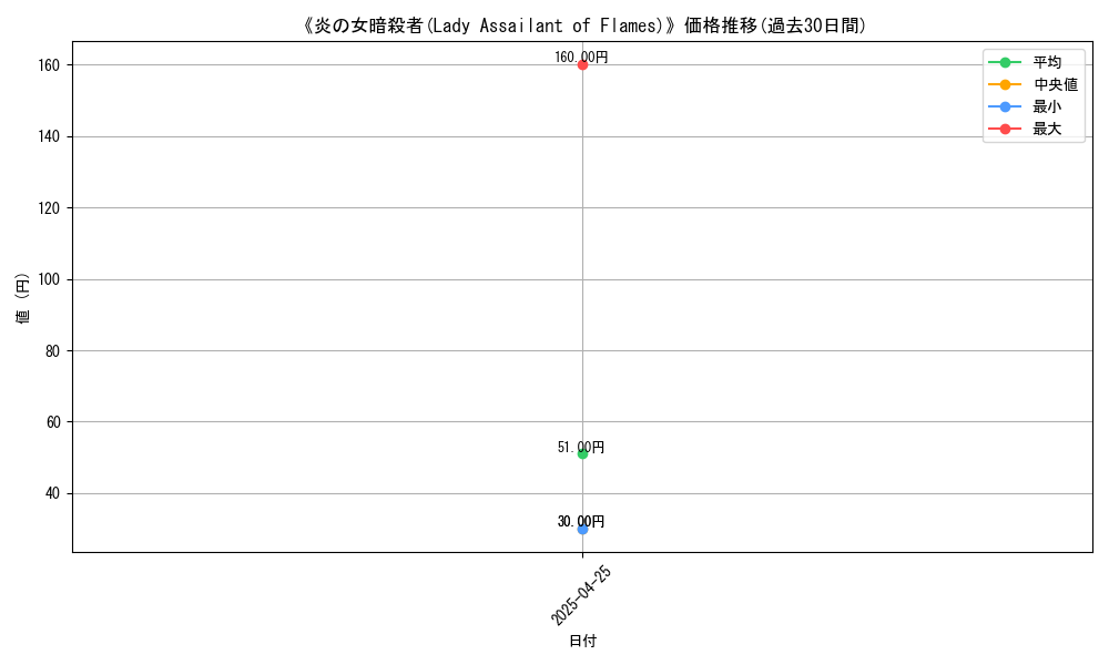 graph_card_117097