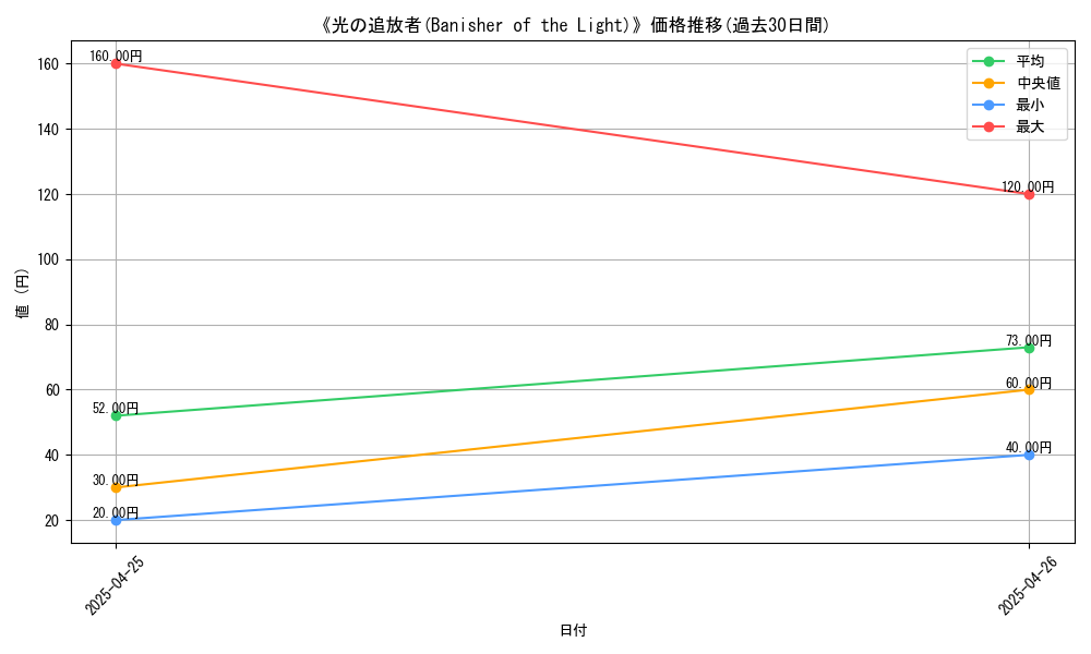 graph_card_117098