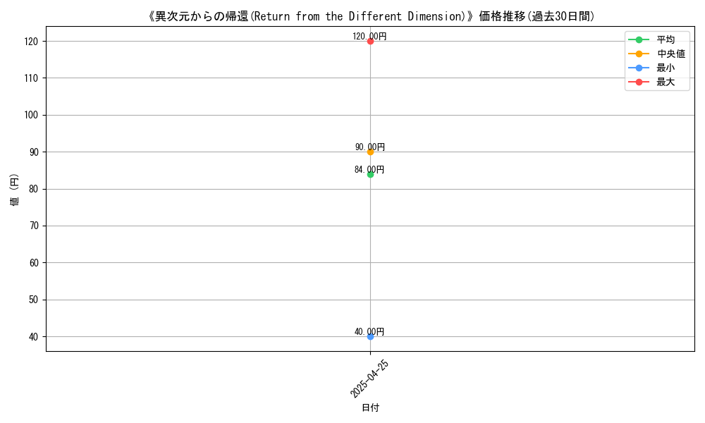 graph_card_117105