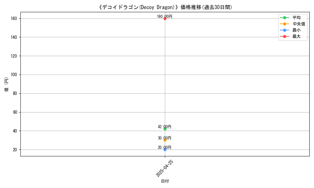 graph_card_117107