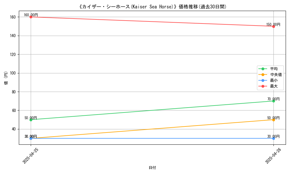 graph_card_117108