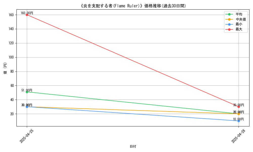 graph_card_117110
