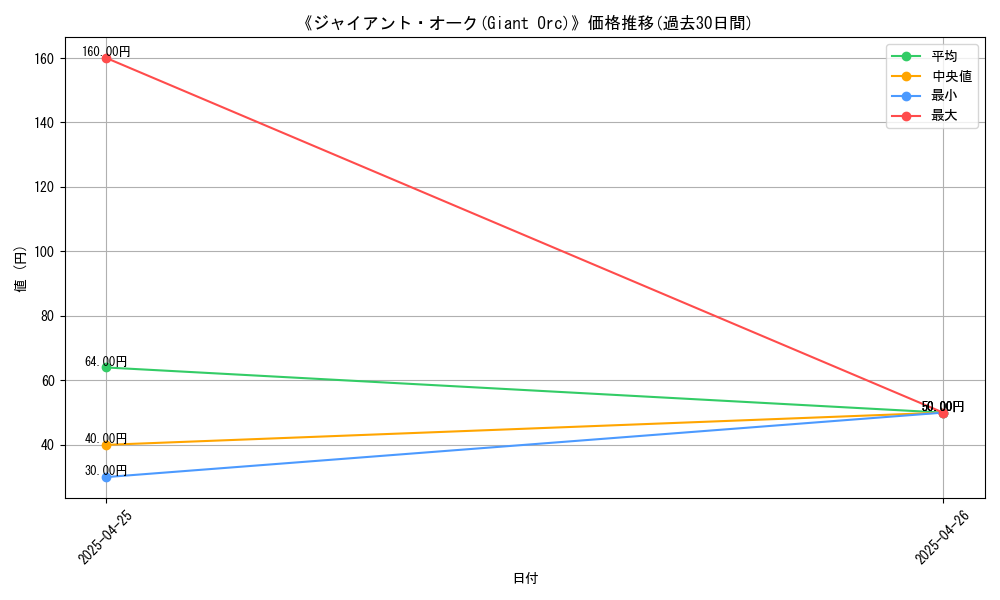 graph_card_117113