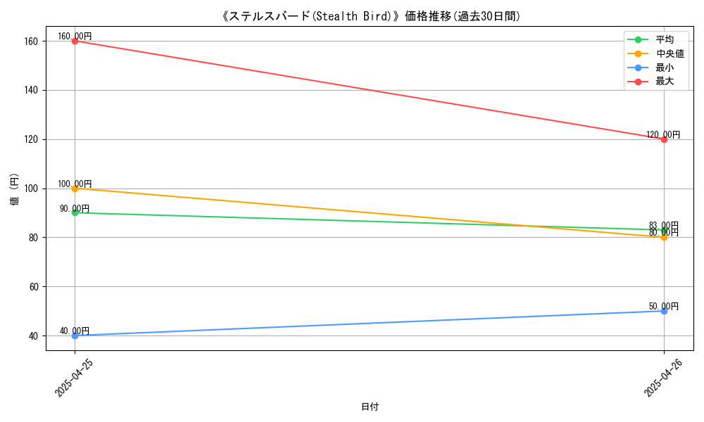 graph_card_117114