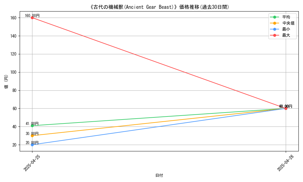 graph_card_117122