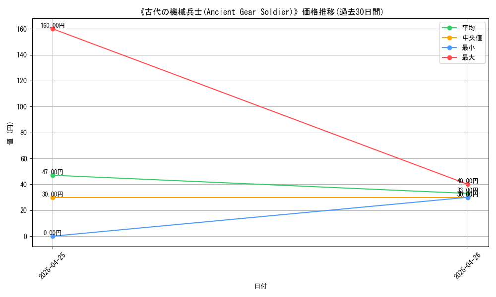 graph_card_117123