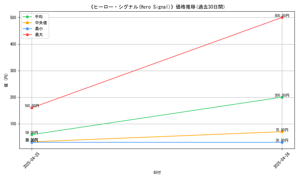 graph_card_117207