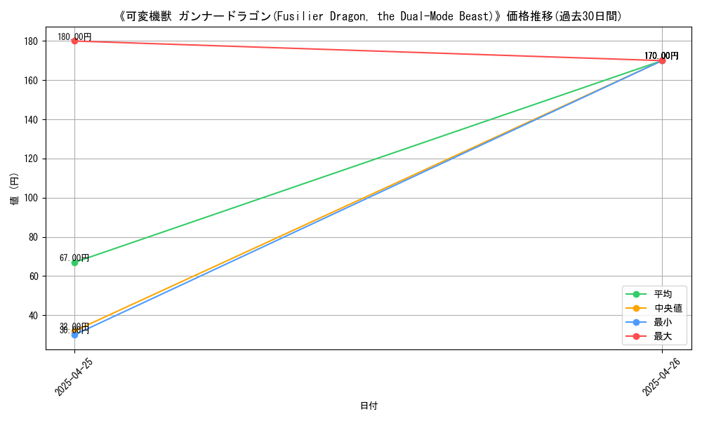 graph_card_117215