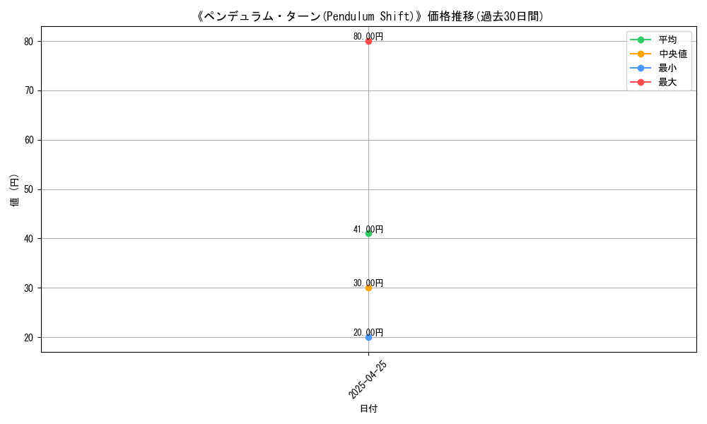 graph_card_117218