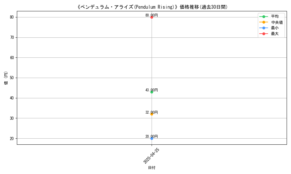 graph_card_117219