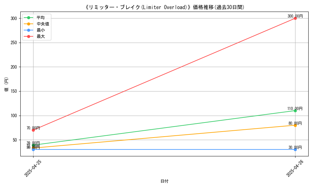 graph_card_117225