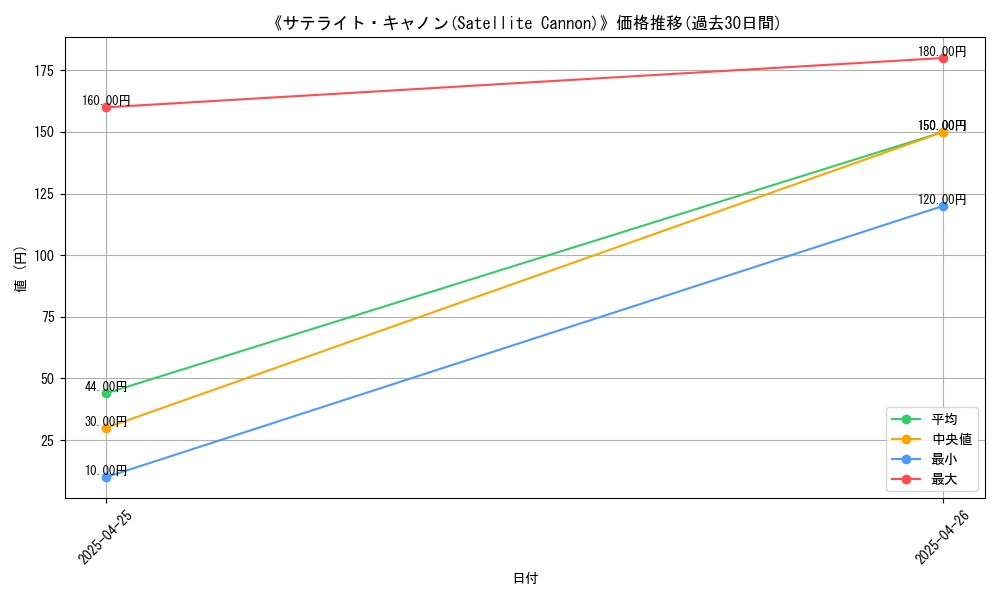 graph_card_117229