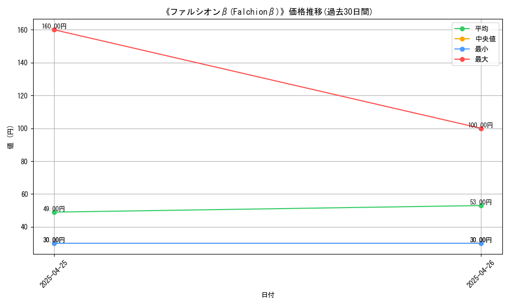 graph_card_117232