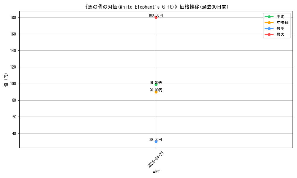 graph_card_117236