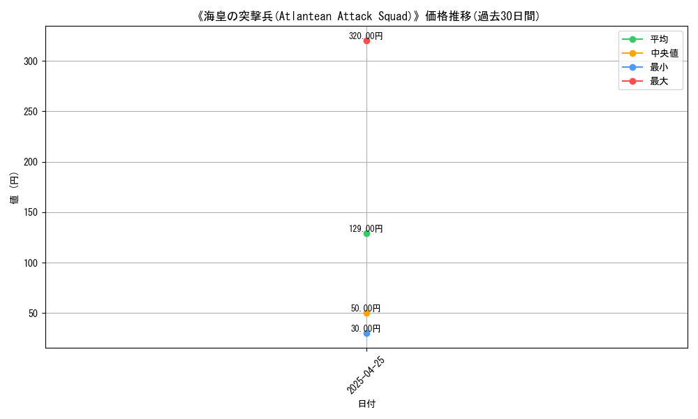 graph_card_117238